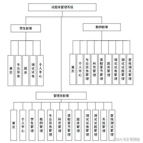 SpringBoot试题库管理系统的设计与实现及高质量计算机毕业设计选择指南