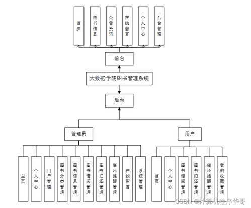 基于SSM的大数据学院图书管理系统设计与实现