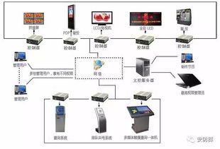 弱电系统施工实战指南 计算机系统服务关键注意事项与要点