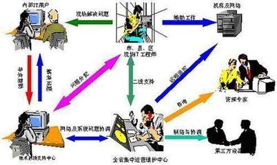 IT服务外包 一体化解决方案助力企业数字化转型